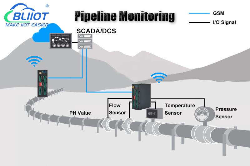 Remote Monitoring Gateway Provides an Efficient Solution for Pipeline ...